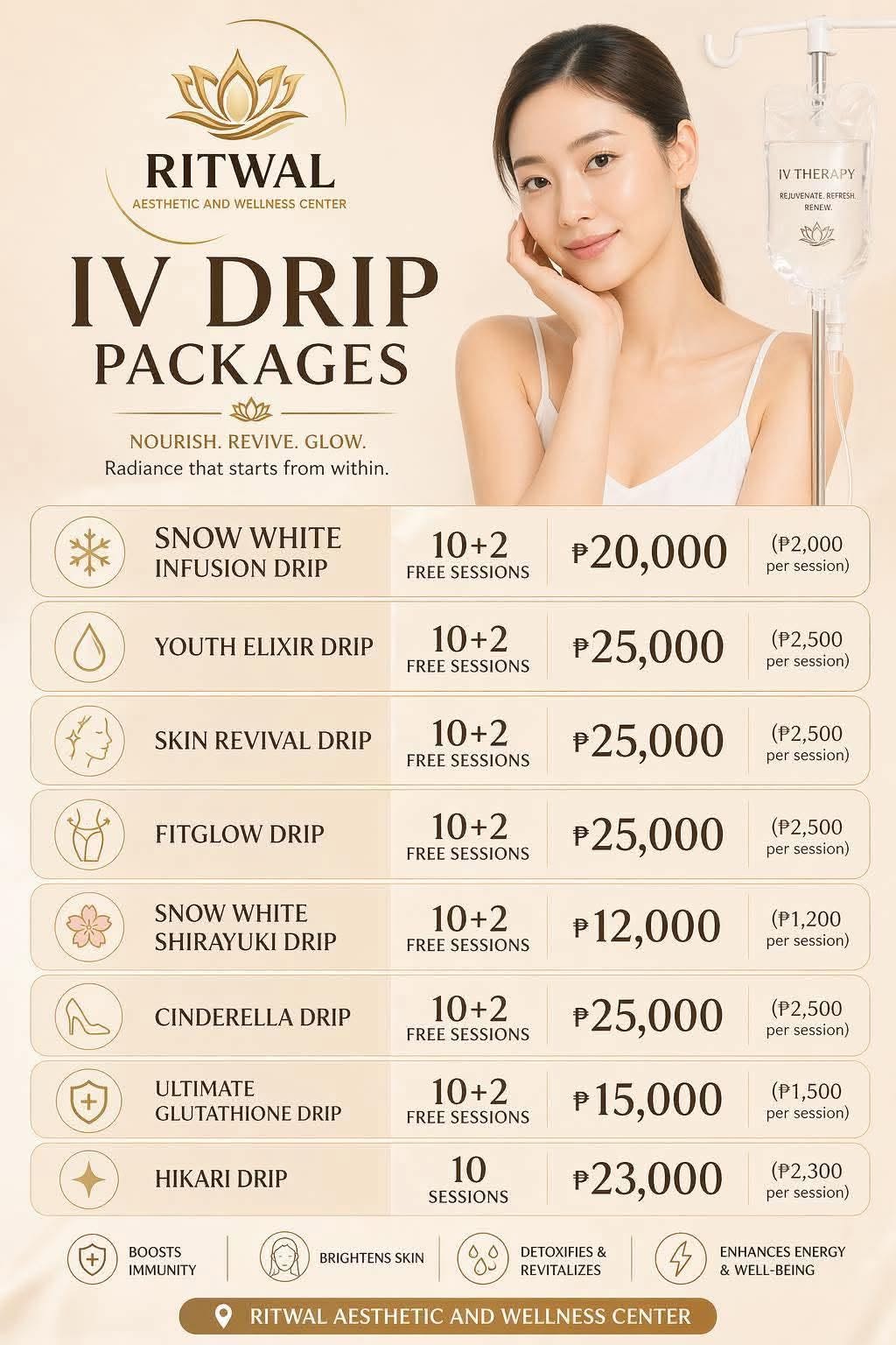 IV drip packages